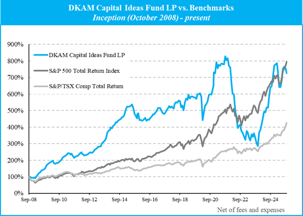 September 30, 2025 - Performance